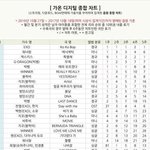 [EXO] 가온 <b>남</b><b>돌</b> 디종<b>순위</b> ㅇㅇ