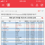 [EXO] 깊개ㄹ애들인가 저<b>그래프</b>ㅋㅋㅋ몰려왔나