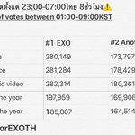 [EXO] 자리<b>배치</b> 핃백했으니까 표누락 핃백도 해주랑^^