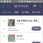 [세븐틴] 소나기 투표하자 <b>격차</b> 늘어나고있다