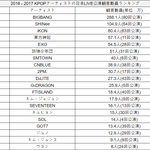 [댓글부탁해] 2016 - 2017 2년간 한국가수 일본 라이브공연...