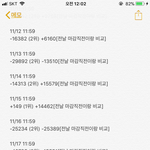 [EXO] ㅋㅋㅇ <b>하루하루</b> 추이 오늘실총#EXOL_카캌오발사