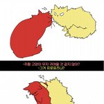 <b>동성끼리</b> 어떻게 사귐????