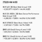 [EXO] 3시~4시 추이✔️족같아✔️