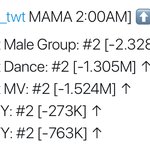 [방탄소년단] 7:00 ✔️5시간 <b>추이</b>-좋음