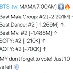 [방탄소년단] 8:00 ✔️올노10만,올가60만<b>진입</b>