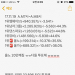 [EXO] 7시~8시추이❌<b>올</b>노20만깨짐❌