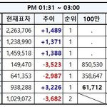 [EXO] 1시31분~3시추이보고 가셈 ㅇㅇ다들 열투!!