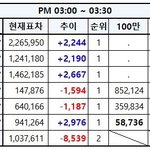 [EXO] 3시~3시30분 추이✔️문의하고 투표해⚠️