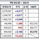 [EXO] 3시30분~4시31분추이✔️✔️