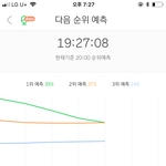 [워너원] 지금 엄청 <b>위험</b>해 너블이들 스밍 돌리자