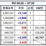 [EXO] 6시30분~7시30분추이❌올노 <b>올가</b>마이너스❌