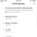 [EXO] 트위수 더올리자!! <b>1</b>,<b>2</b>위