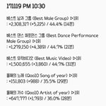 [EXO] 9시30분~10시30분⚠️<b>추이</b>올려⚠️
