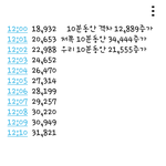 [EXO] 캐캐<b>오</b> 추이정리했음 보<b>셈</b>