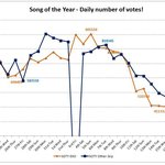[EXO] 올<b>노</b> 해외 팬<b>베</b>가 만든 그래프 보고 가