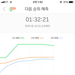 [워너원] 토요웹툰 내아이디는 ㄱㄴㅁㅇ 작가님 옹덕이신거같은ㅁㅋㅋㅋㅋㅋㅋㅋ