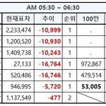 [EXO] <b>족</b>같은 추이보고가