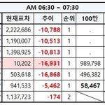 [EXO] 7시30분 추이보고가셈