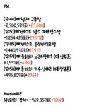 [방탄소년단] 1시추이 ••••••••올노 <b>안심</b>할 격차가 아님