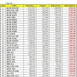 [EXO] 11월 아이돌 보이그룹 멤버 브랜드 평판 <b>지수</b>