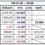 [EXO] 추이보고가 ㅋ<b>올가</b> 난리다 ㅋ