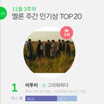[BTOB] 멜뤈 주간인기상 1위