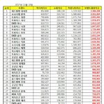 [댓글부탁해] 11월 걸그룹 개인 브랜드 순위