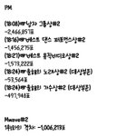 [방탄소년단] ‼️현재<b>추이</b> 및 목표‼️