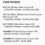 [EXO] 7시30분~8시30분추이✔️뫄뫄잊지말고 투표✔️
