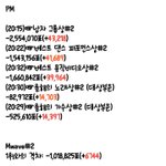 [방탄소년단] ‼️8시추이(D-8) ‼️