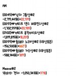 [방탄소년단] 2시 추이 <b>계산</b>했음 보고가