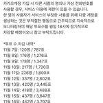 [댓글부탁해] 이거 카카오부정투표 차감된 <b>표수</b>