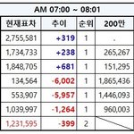 [EXO] 추이확인후‼️투표와 <b>문의</b>‼️