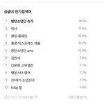 [방탄소년단] 랩<b>몬스터</b> 영어 ㅋㅋㅋㅋㅋㅋㅋㅋㅋ