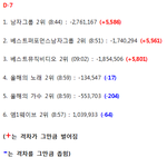 [방탄소년단] ‼️<b>추이</b> 몰아보기 및 1시<b>추이</b>‼️