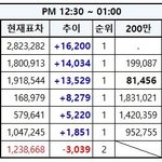 [EXO] 추이보고 문의<b>하셈</b>