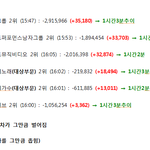 [방탄소년단] ‼️4시추이(뮤비200만<b>돌파</b>)‼️