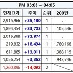 [EXO] 추이보고 투표집중✔️문의도 계속<b>하셈</b>✔️