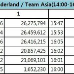 [EXO] 올노 <b>올가</b> 투표수 안 맞는거봐라ㅋㅋㅋ