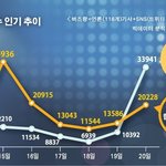 [EXO] 5주연속 <b>버즈</b>량1위 ~~ <b>프로</b>아무말러들...