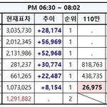 [EXO] <b>추이</b>보고 투표해 ㅋㅋㅋ