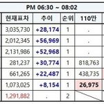 [EXO] 이게 정상이지 <b>카카</b>5 미안했나보네