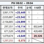 [EXO] 8시2분~9시4분 추이✔️계속투표⚠️문의✔️