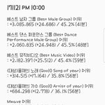 [EXO] 9시4분~10시추이✔️확인후투표✔️