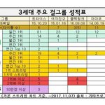 왜 트와이스 VS 레드벨벳이야?
