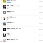 엑소팬들은 갈수록 왜 그래? <b>한글</b>을 못 읽어? 못됐다