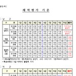 <b>여군</b>의 체력에 대한 남자들의 불만(필독)