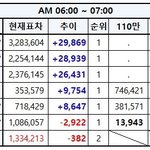 [EXO] 6시~7시 추이✔️<b>문의</b>해✔️
