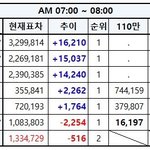 [EXO] 7시~8시 추이⚠️문의해⚠️